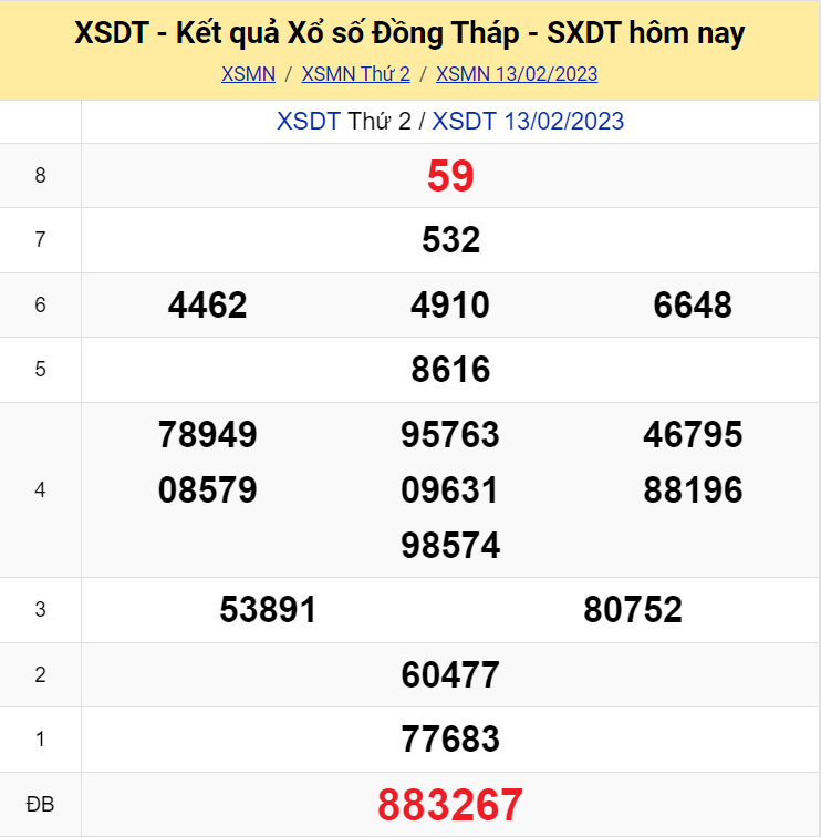 SOI CẦU DỰ ĐOÁN KẾT QUẢ XỔ SỐ MIỀN BẮC, TRUNG, NAM NGÀY 20/02/2023